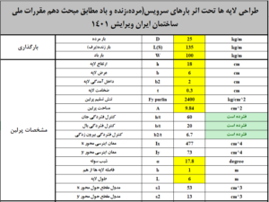طراحی پرلین 