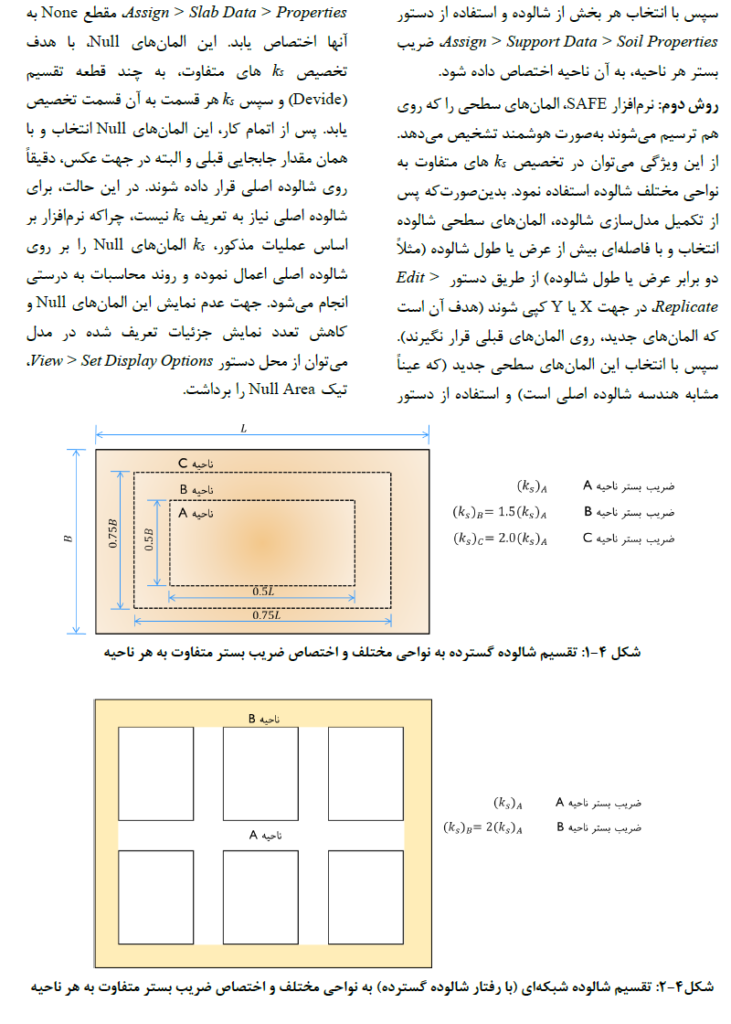 ضریب واکنش بستر فونداسیون گسترده