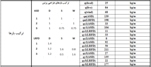 طراحی پرلین سوله