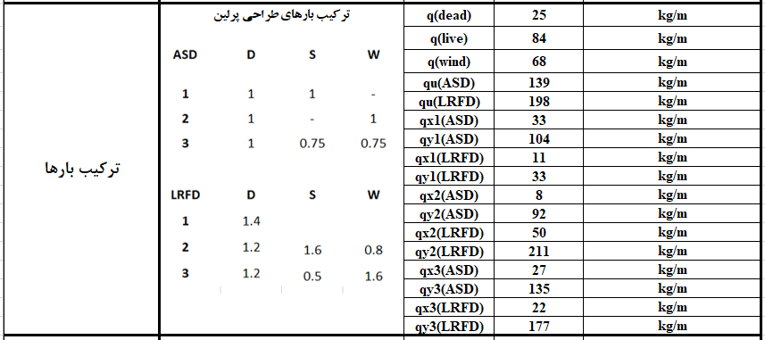 طراحی پرلین سوله