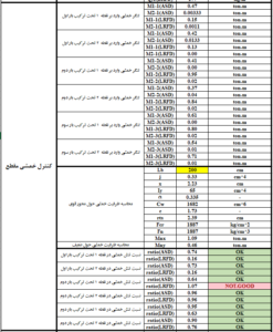 اکسل طراحی پرلین