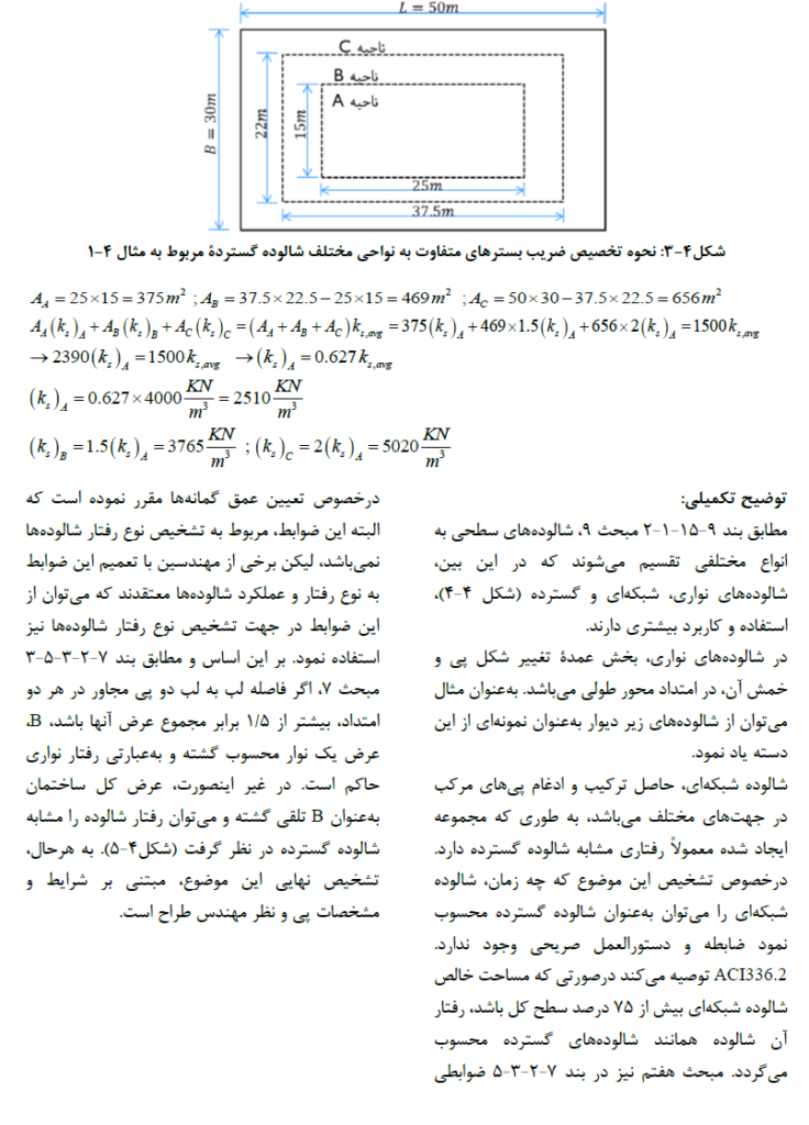 ضریب واکنش بستر