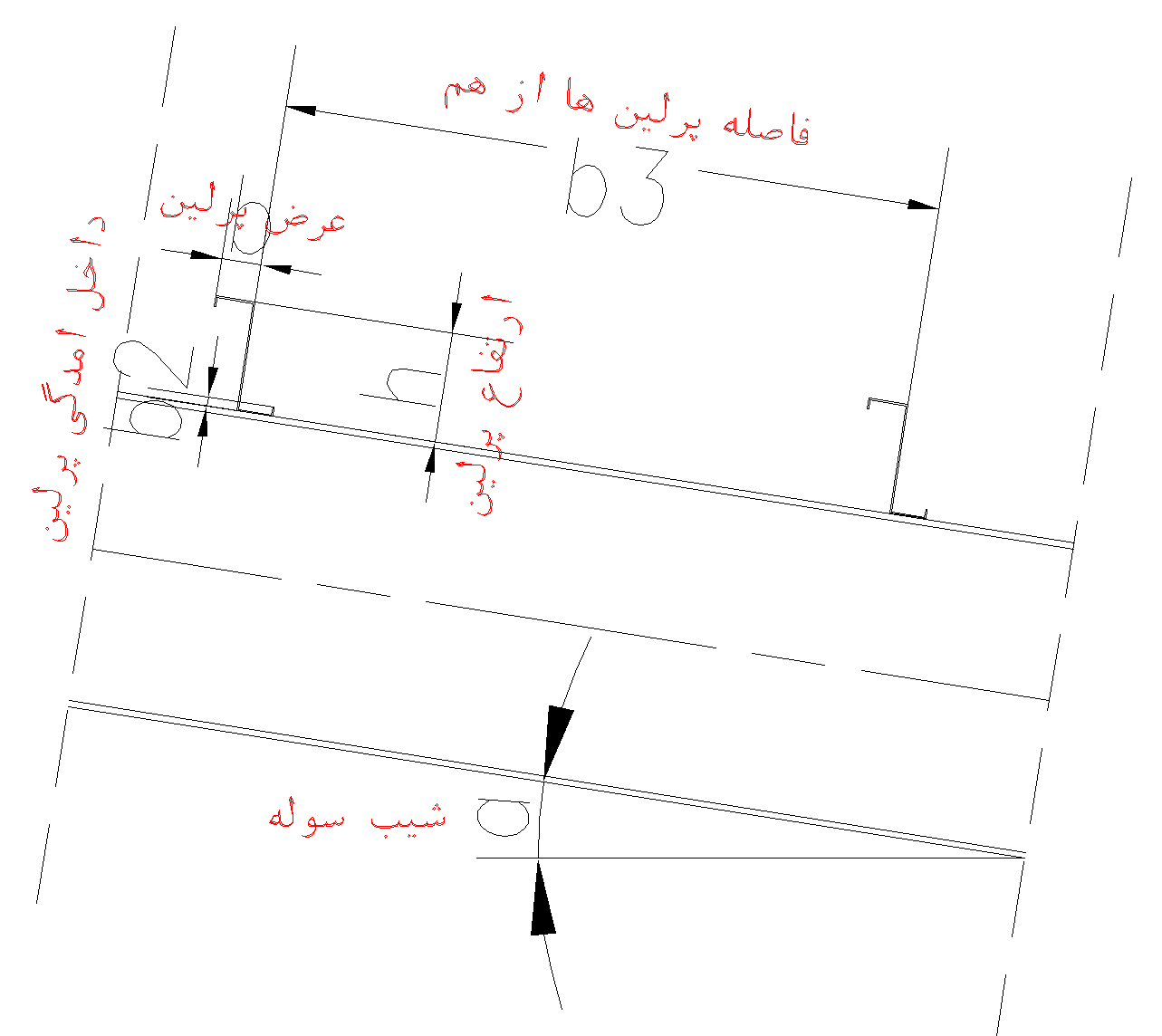 مقطع پرلین در سوله 