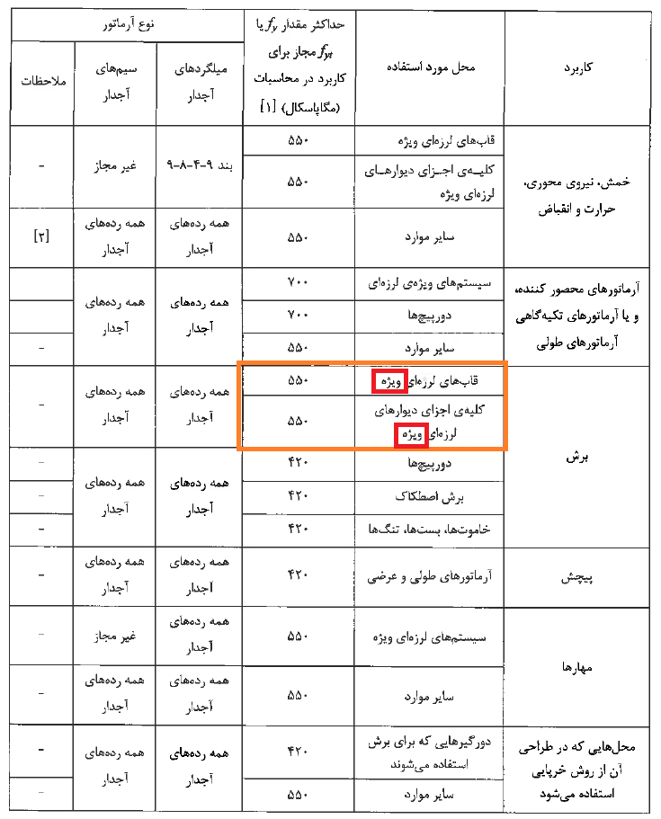 میلگرد A2 در مبحث نهم ویرایش 1399