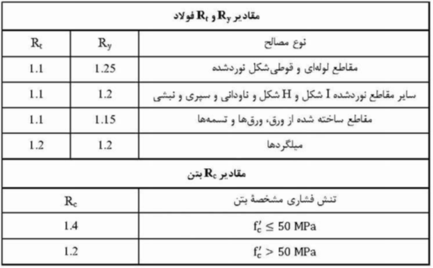 RY فولاد