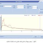 طیف مقیاس شده با طبق استاندارد