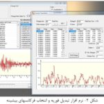 نرم افزار تبدیل فوریه و انتخاب فرکانس های بیشینه