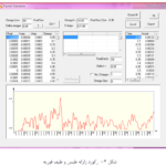 رکورد زلزله طبس و طیف فوریه