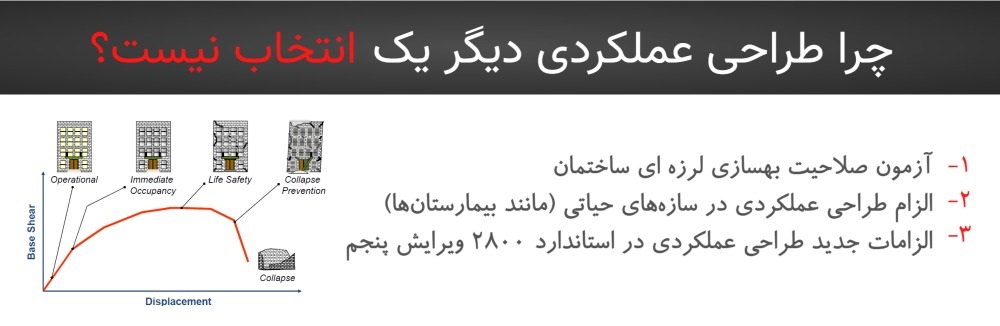 دوره آموزشی طراحی عملکردی