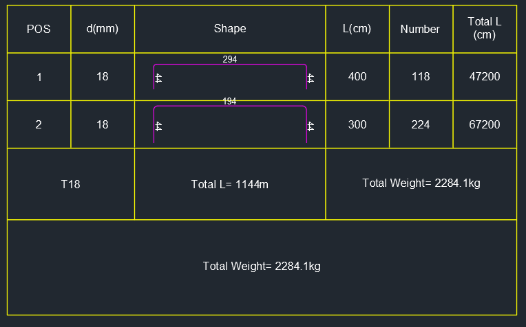 پلاگین اتوکد لیستوفر